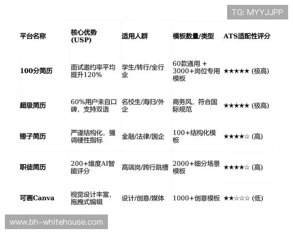 真人视讯官方网站有哪些值得关注的优质平台，全面分析与推荐指南